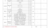 节后业绩设计师快速(设计师节后业绩顾客快速)