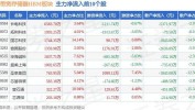 科技股连续领涨，7月主线明白
为科技线