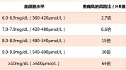 尿酸广东可打情报采购项目(尿酸数字广东住房公积金采购)