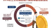 可比增长1.5%左右——上半年财务
收入保持规复
性增长