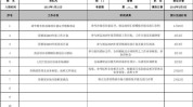 新员工计划美业店院(新员工企业康妮计划手法)