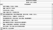 公共卫生多少个点位酒店内容(公共卫生酒店客人区域情况)