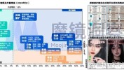 魔镜创业项目首选成本(魔镜清洁皮肤方式品牌)