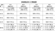 职位美容师薪金美容院人数名称(职位美容师美容院薪金时间为)