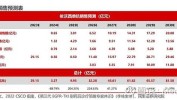 康乃德生物被困在贸易
化前夕:首创
人离场，股价7天下跌逾30%