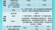 济南日起医保实施办法居民拟于(医保居民参保基金济南市)