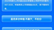 民生证券保荐科瑞思IPO项目质量评级C级 上市首年业绩“大变脸” 净利润同比大降66%