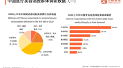 行业信息轻医美(项目效果机构都是消费者)