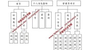 美容院管理工作如何做好(顾客美容院员工管理系统科技)