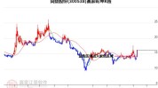 同益股份（300538）：股价乐成
突破年线压力位-后市看多（涨）（06-28）