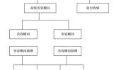 美容院管理体系(美容院顾客管理体系业绩频次)