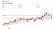 嘉信理财盘前下跌 第二季度新增经纪账户数量未达预期