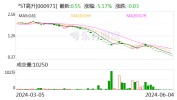 *ST高升：收到停止
上市决定