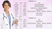 告诉你费用项目有哪些HR一般入职(告诉你项目有哪些费用医院)
