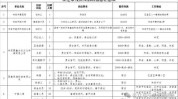 西藏网格文员教师最新(人员岗位昌都招录网格)