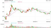 再现并购大消息！西部证券操持
收购国融证券 被收购方大股东为不确定因素