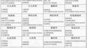 医疗机构北京著名名单医院(医院科室优势华北地区北京)