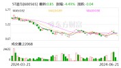 又一上市房企锁定“面值退市”！迪马股份今起停牌 3年净亏92亿元拟申请重整