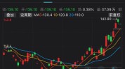 摩根大通：预计中国科技股仍有约20%至25%的上涨空间