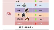 可达营收传统小时单店月(传统肌肉营收小时可达)