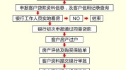 个人房屋抵押贷款的条件和流程是什么？