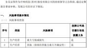 中网科技未补充
亏损高出实收股本总额的三分之一