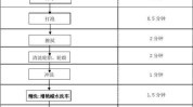 洗车程序开发轻松简单(洗车用户程序程序开发在线)