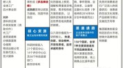 巨头商业模式旗下大陆商城正昇康(商城大陆商业模式产品巨头)
