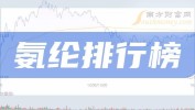 氨纶：预计2024年氨纶需求增速为13~15%