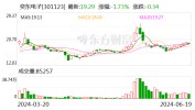 业绩预报
披露信息禁绝
确 奕东电子及其高管收羁系
函
