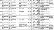 福建公开招聘单位最新(福建公开招聘福清市医院复旦)