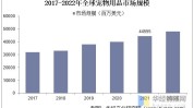 宠物商机行业(宠物行业切入点美容师美国)