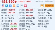波音涨3.4% 与Spirit AeroSystems达玉成
股票收购买卖
业务
