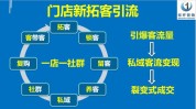 美容院千人不是梦营销模式拓客数(顾客线上传统流程都是)