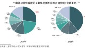 毛利率茅台之王爱美读懂堪比(爱美毛利率尿酸产品亿元)