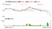 剥离低效资产、债务重组 东方团体
积极共同
开展重整