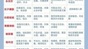 最重要的是项目做医美(仪器医生就能山寨要知道)