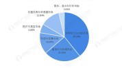 动向激光前景仪器报告全球(激光仪器图表单位行业)