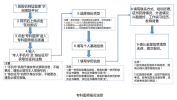 华西天府流程医院请拿好容科(华西天府医院科室流程)