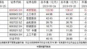 卓郎智能：公司拟回购不高出4366.81万股公司股份