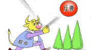 市场反弹的连续性将是关键！