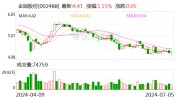 金固股份：上半年预盈1900万至2800万元 同比扭亏