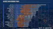 城市产业发展中国领跑指数京深穗(城市指数产业发展中国上期)