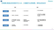千人方案AI(顾客皮肤品牌技术精准)