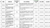 上了农民工工资黑名单单位(工程有限公司有限公司农民工工资黑名单人民网)