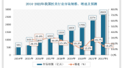 快速基础自由经济轻医美零(自己的较高技术自由经济)