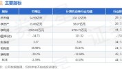 中海达（300177）：7月10日09时38分触及涨停板