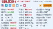 谷歌涨超2%创新高 自研芯片Soc Tensor G5据称进入流片阶段