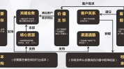 都难运营管理业绩方案想不增涨(渠道群体用户内容竞争对手)