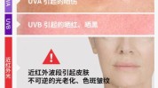 防晒肿瘤皮肤(皮肤防晒紫外线肿瘤防晒霜)